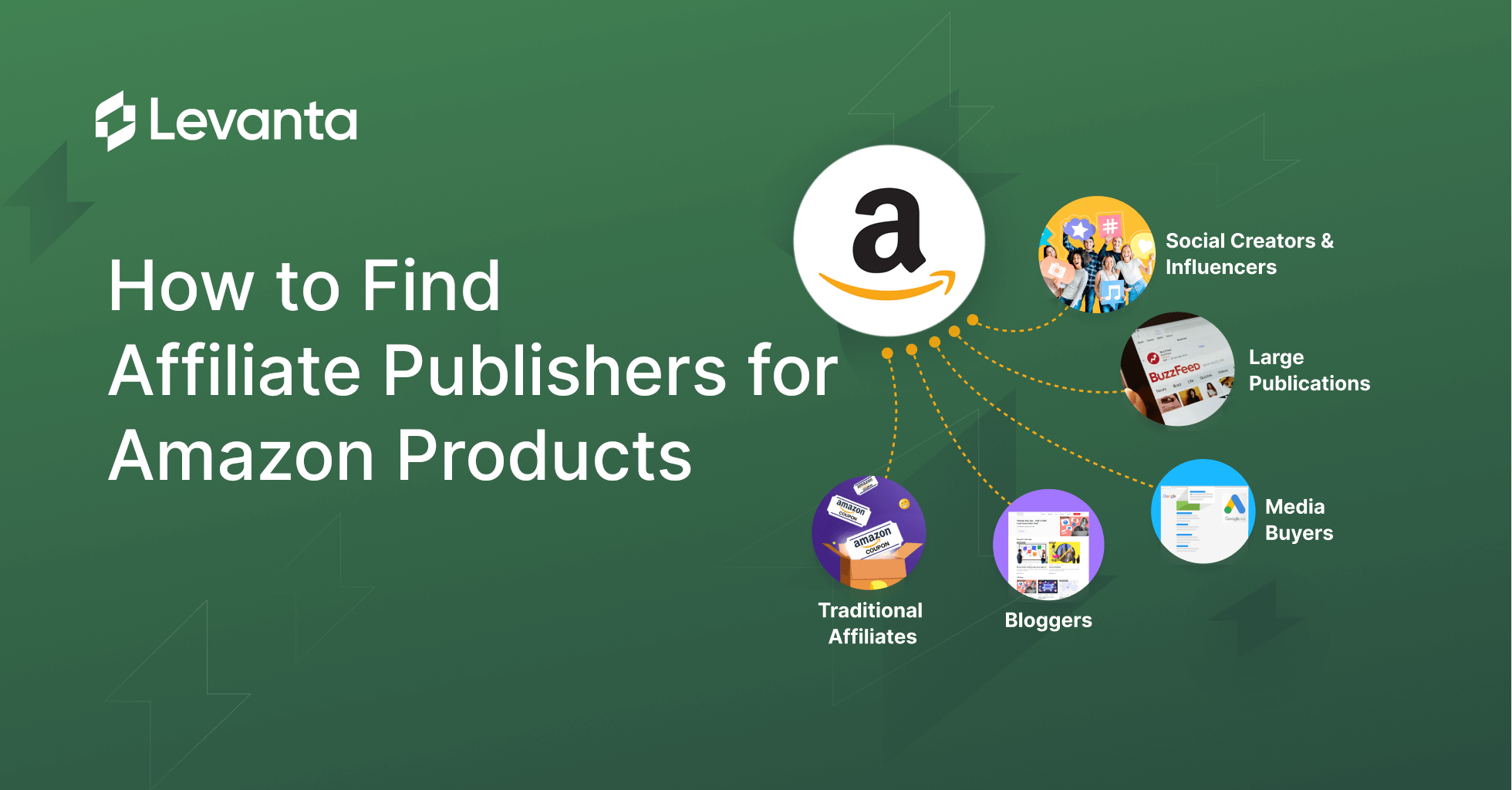 How to find affiliate publishers for Amazon products - Blog Post Image
