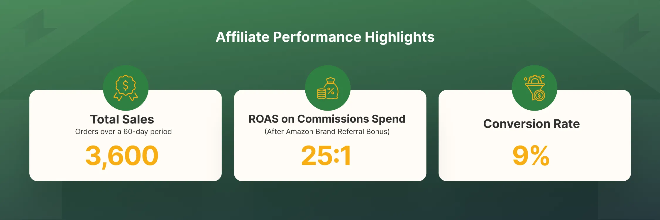 Affiliate Performance Highlights