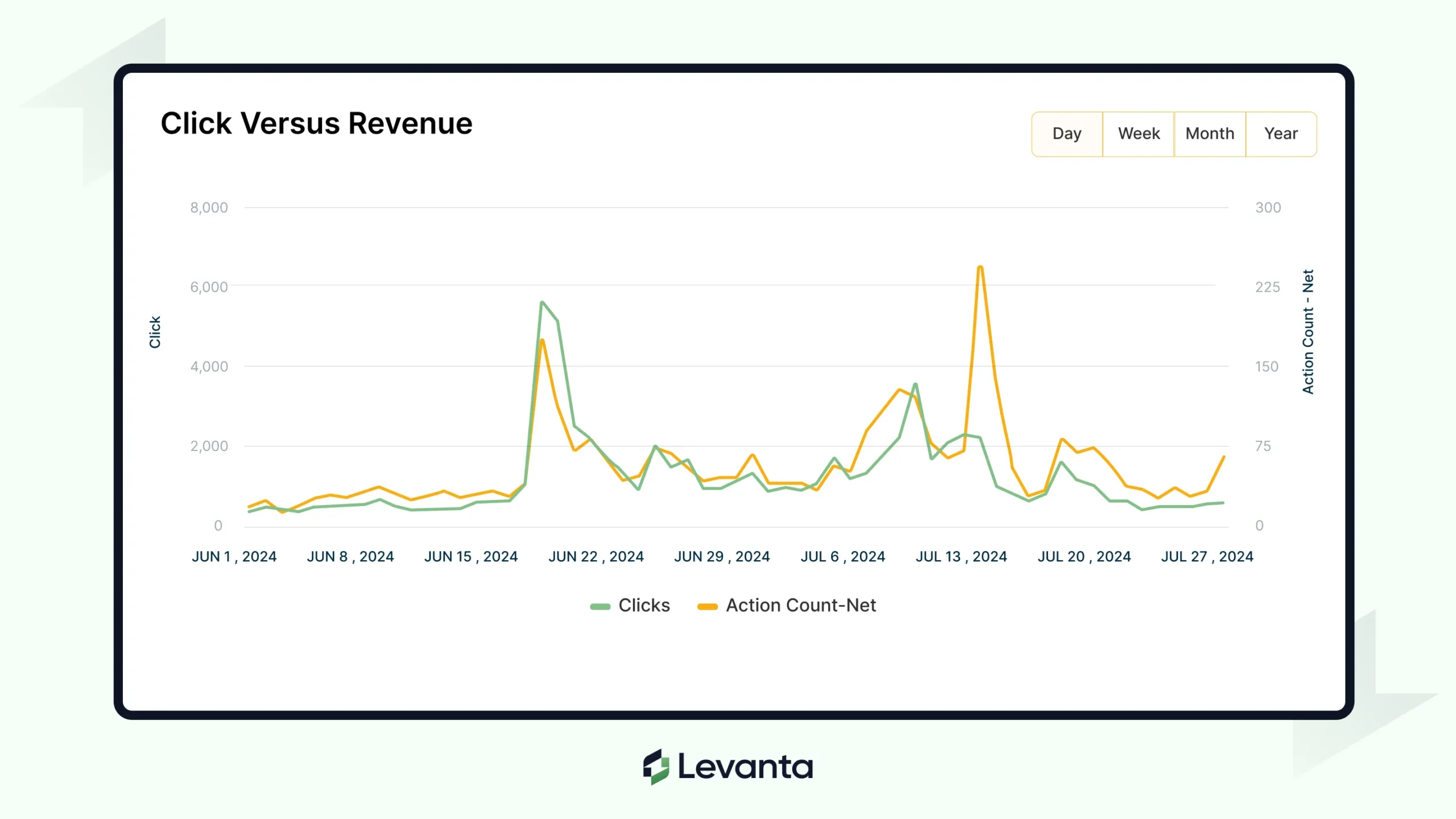 Search Rank Chart scaled