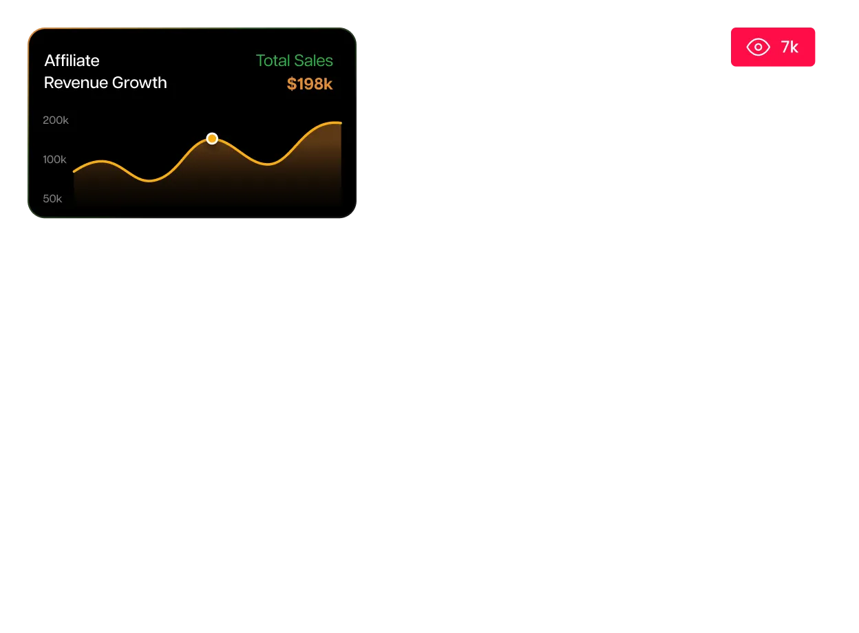 Activate performance channel img1