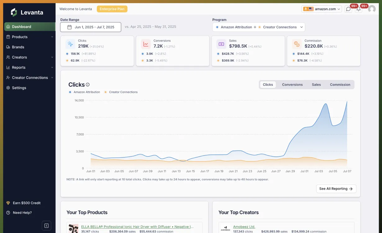 levanta dashboard img