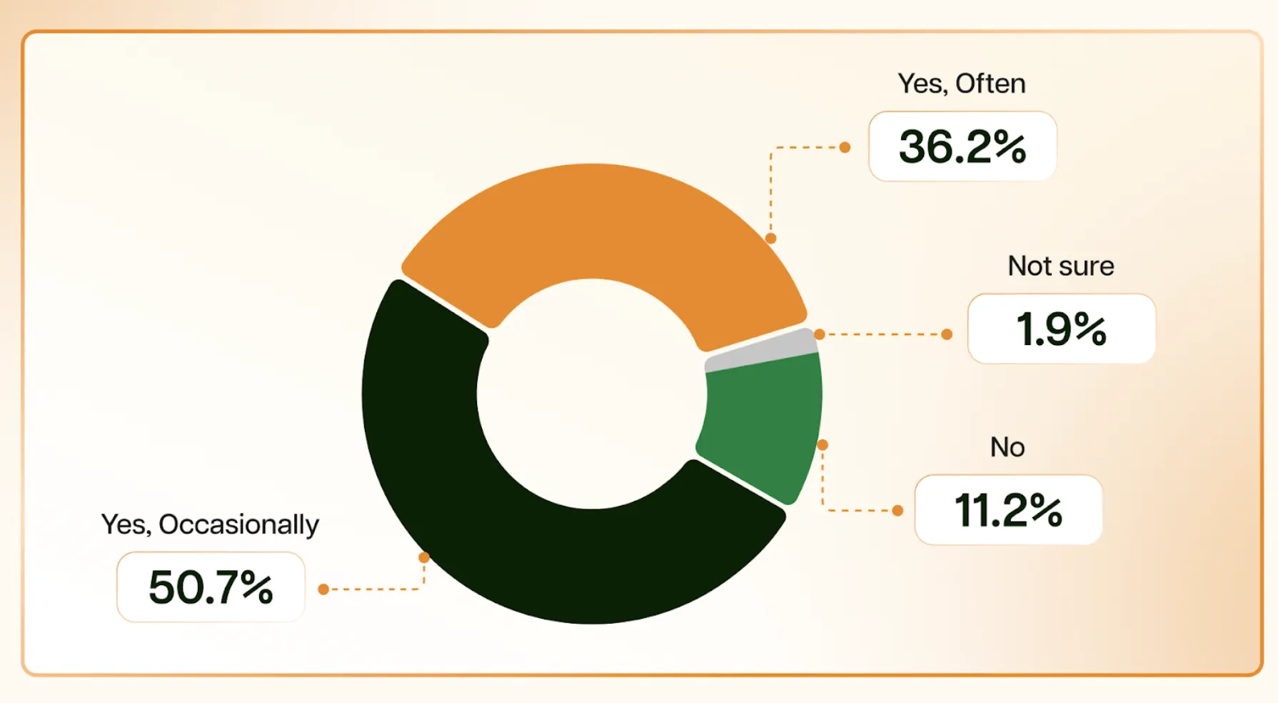 How consumers discover products levanta affiliate img
