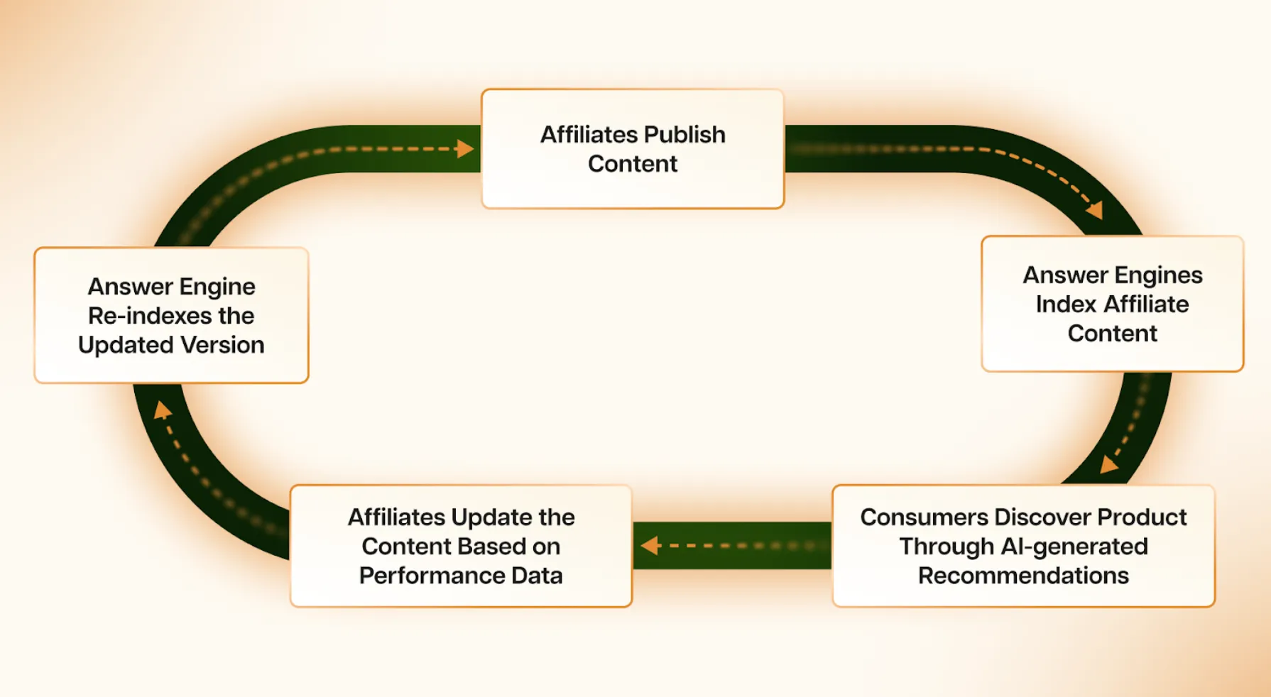 Products Visible in AI Discovery