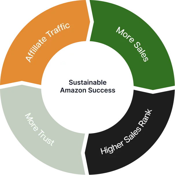 benifit brands image new