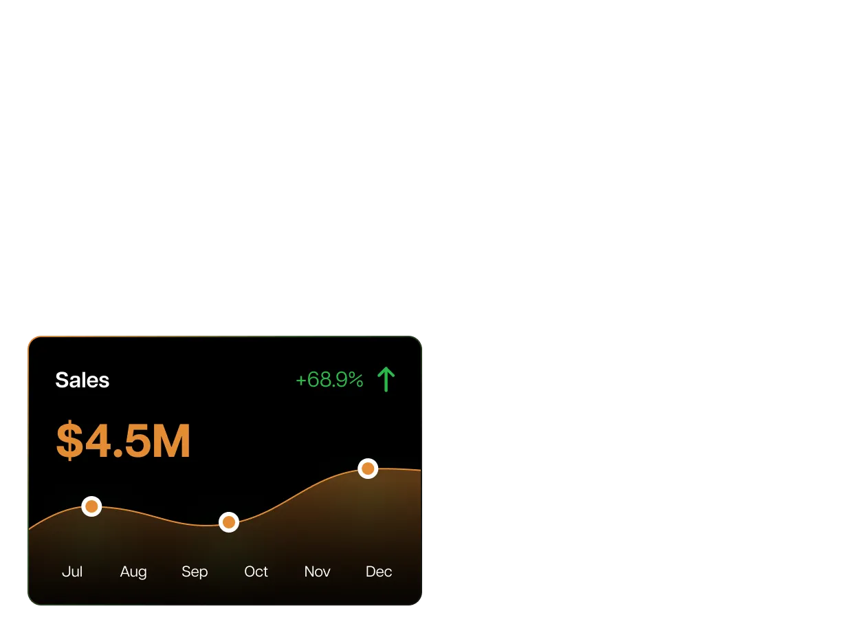 Increase Customer Retention Lifetime Value img 1