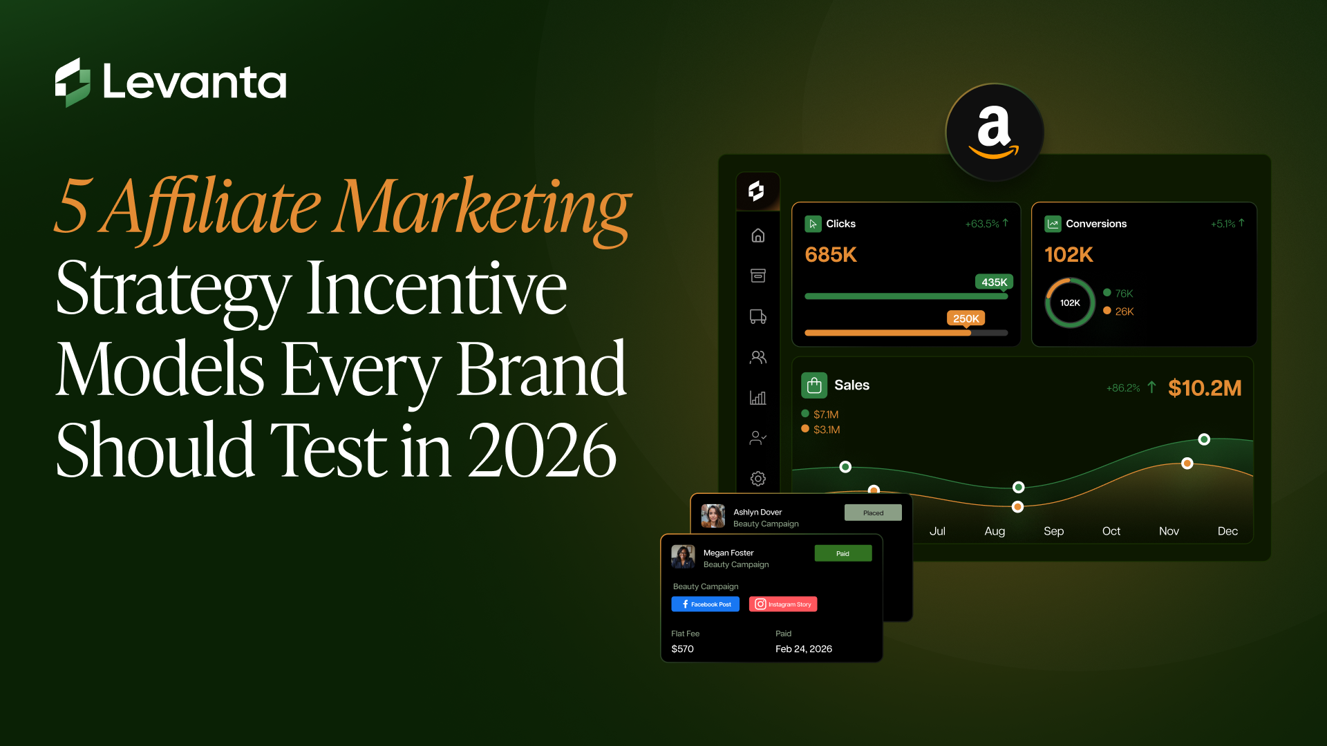 5 Affiliate Marketing Strategy Incentive Models Every Brand Should Test in 2026