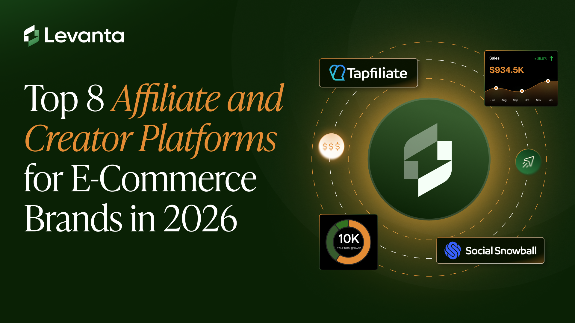 Affiliate and Creator Platforms for ECommerce