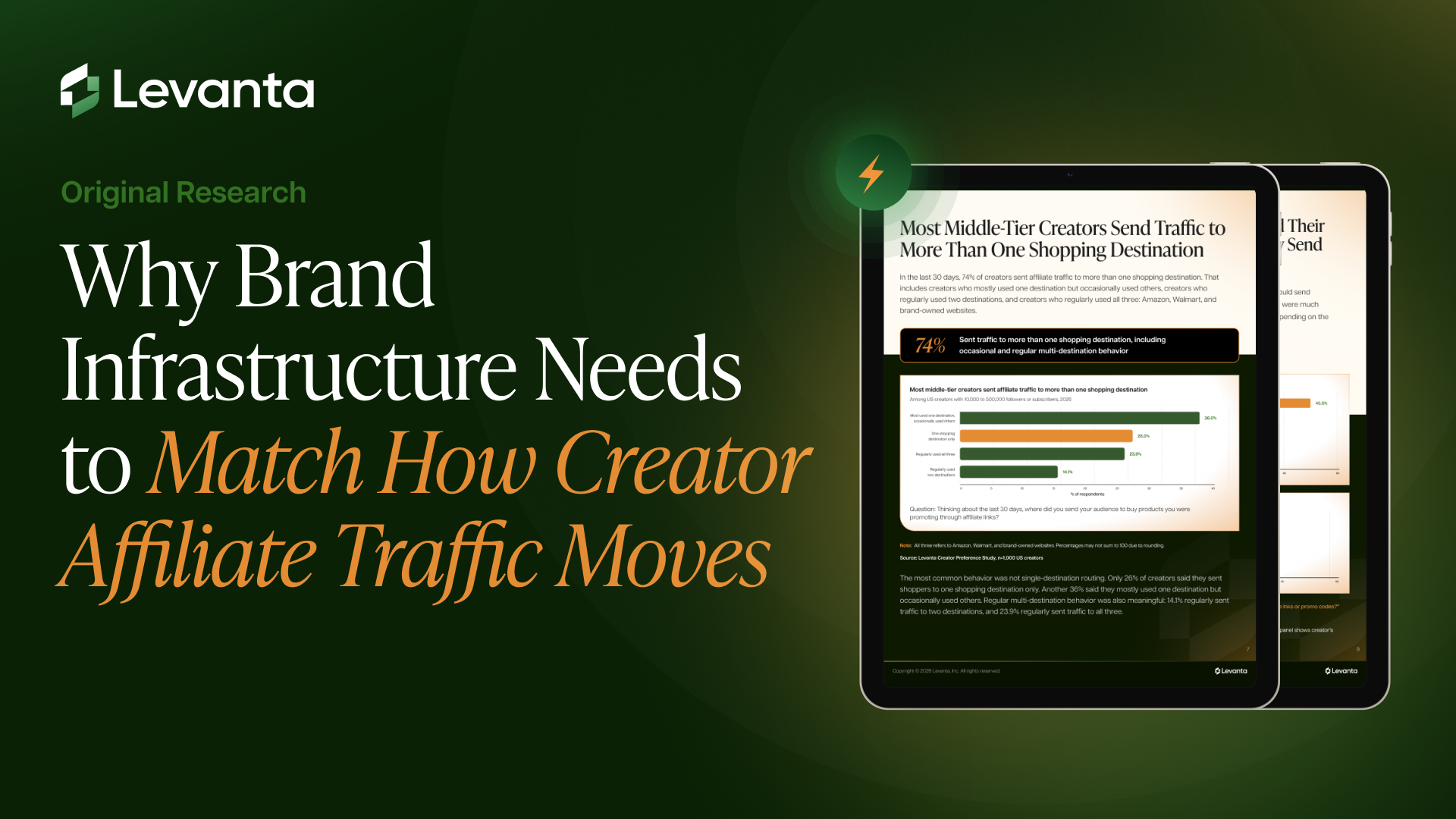 2026 Levanta Research - Creator Affiliate Traffic